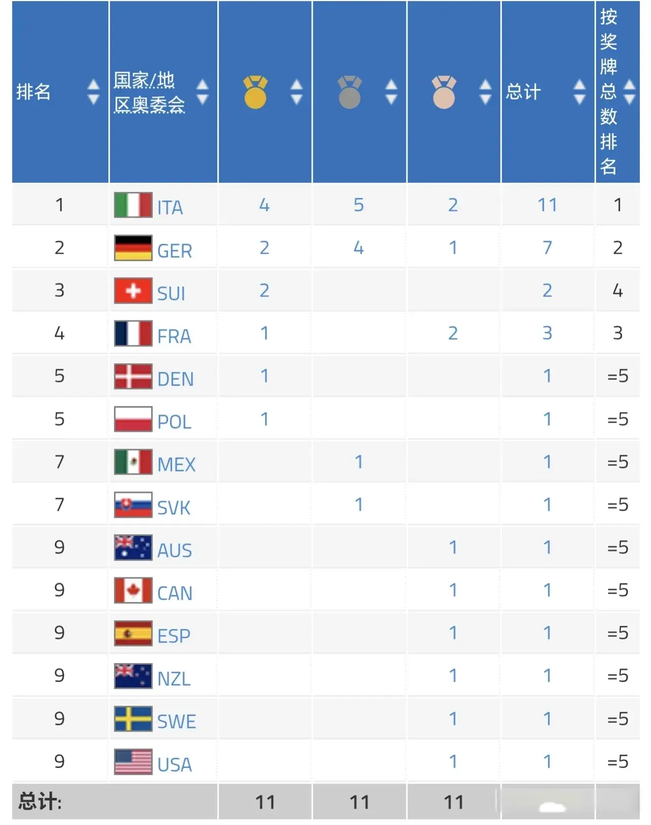 东道主中国