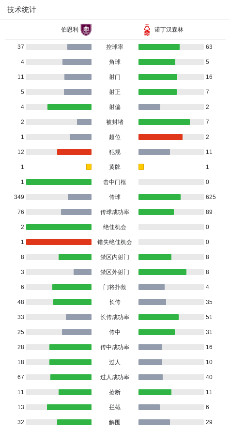 看英超, 比分