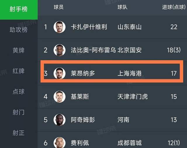 大利好