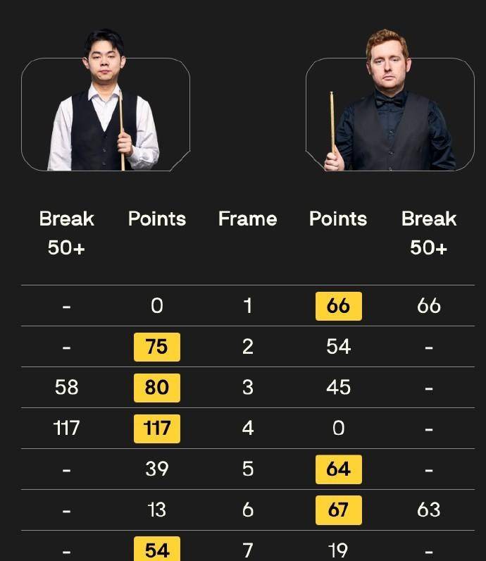 而是世界排, 常艰辛, 这一结果也